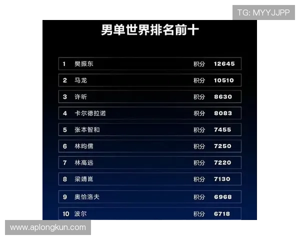 乒乓球节奏榜单揭晓北京乒乓球队荣获第八名佳绩 乒乓球节奏榜单揭晓北京乒乓球队荣获第八名佳绩