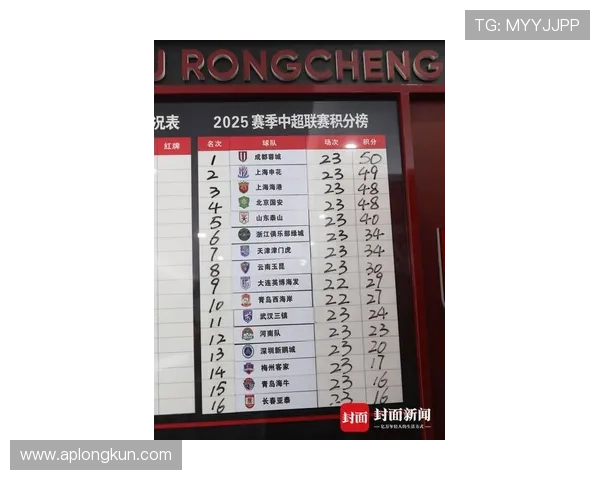 成都足球队积分领先冠军赛60分稳居榜首争夺荣耀