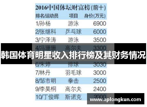 韩国体育明星收入排行榜及其财务情况