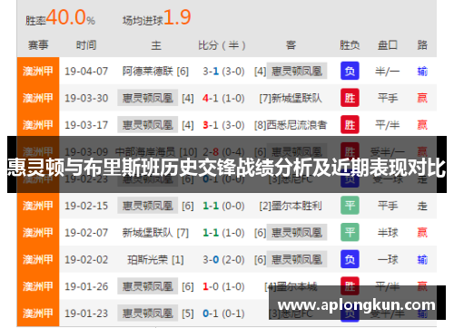 惠灵顿与布里斯班历史交锋战绩分析及近期表现对比